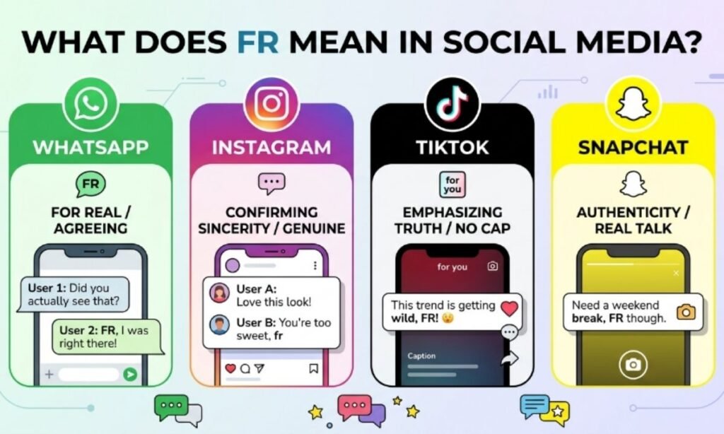 FR Meaning Across WhatsApp, Instagram, TikTok & Snapchat