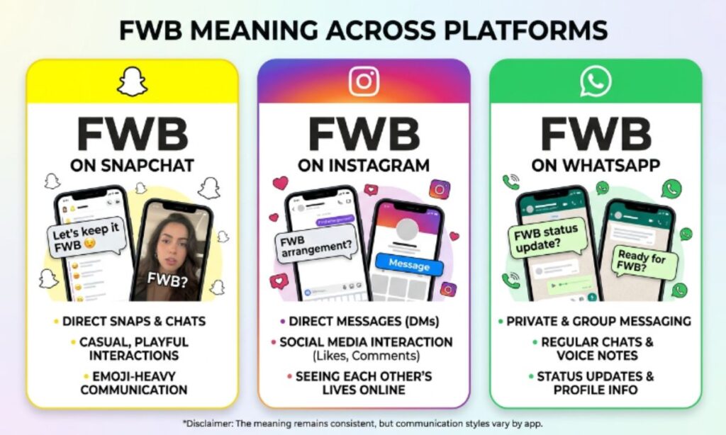 FWB Meaning on Snapchat, Instagram, and WhatsApp