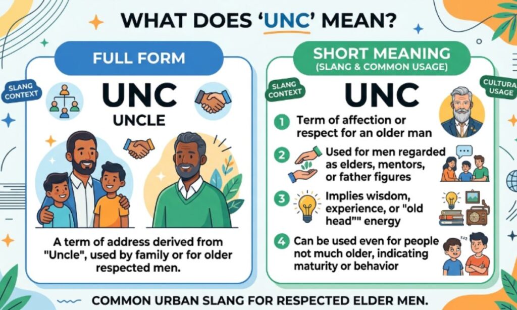 Full Form & Short Meaning of UNC