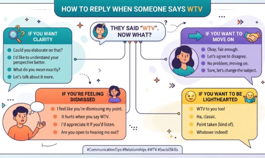 How to Reply When Someone Says WTV