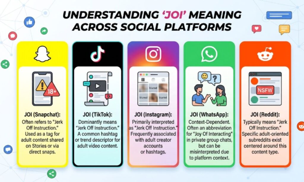 JOI Meaning Across Different Platforms