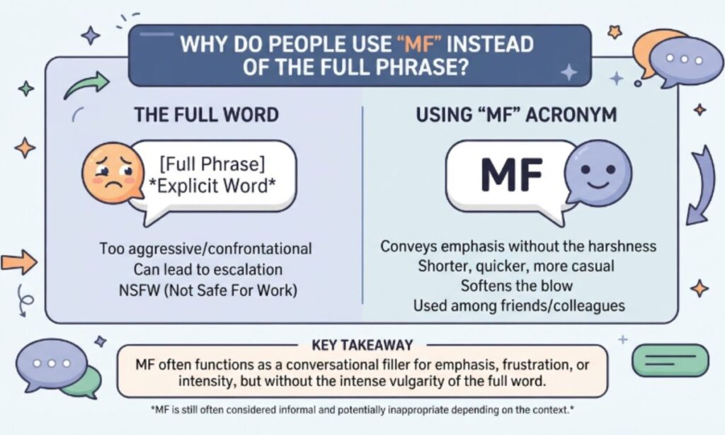 Why Do People Use MF Instead of the Full Word