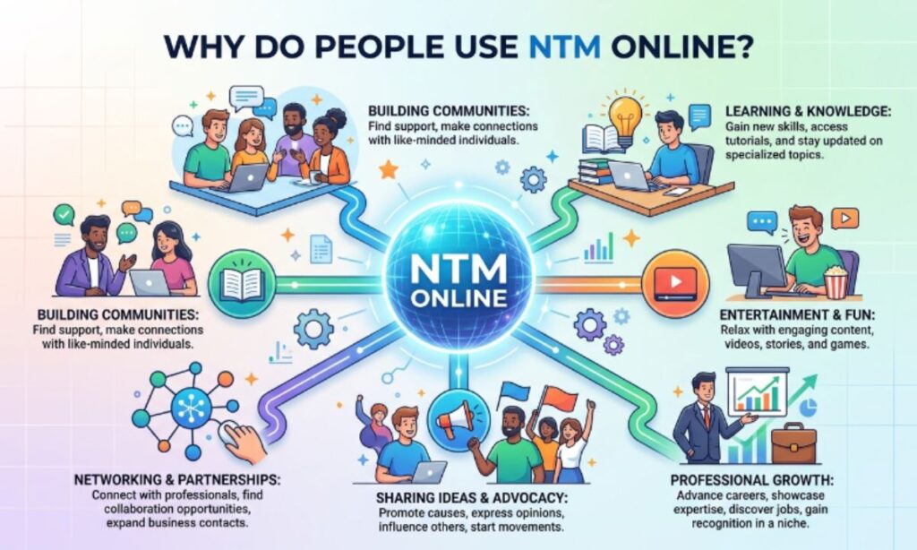 Why Do People Use NTM Online