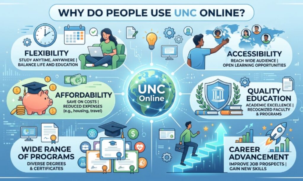 Why Do People Use Unc Online