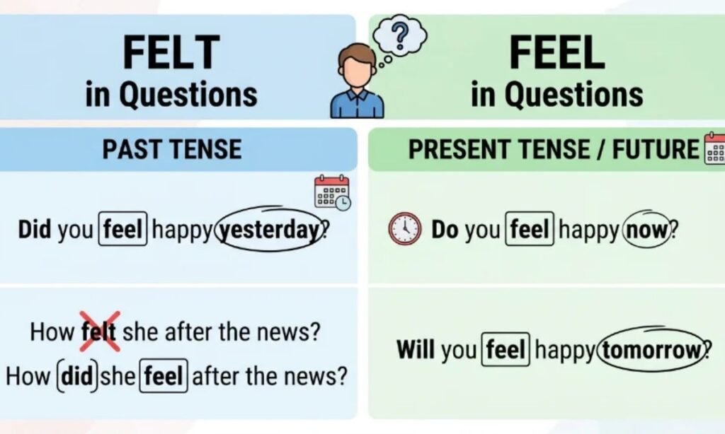 Felt vs Feel in Questions