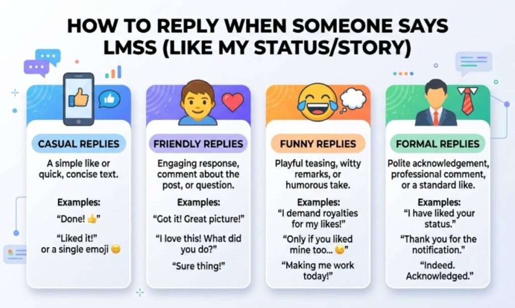 How to Reply When Someone Says LMSS