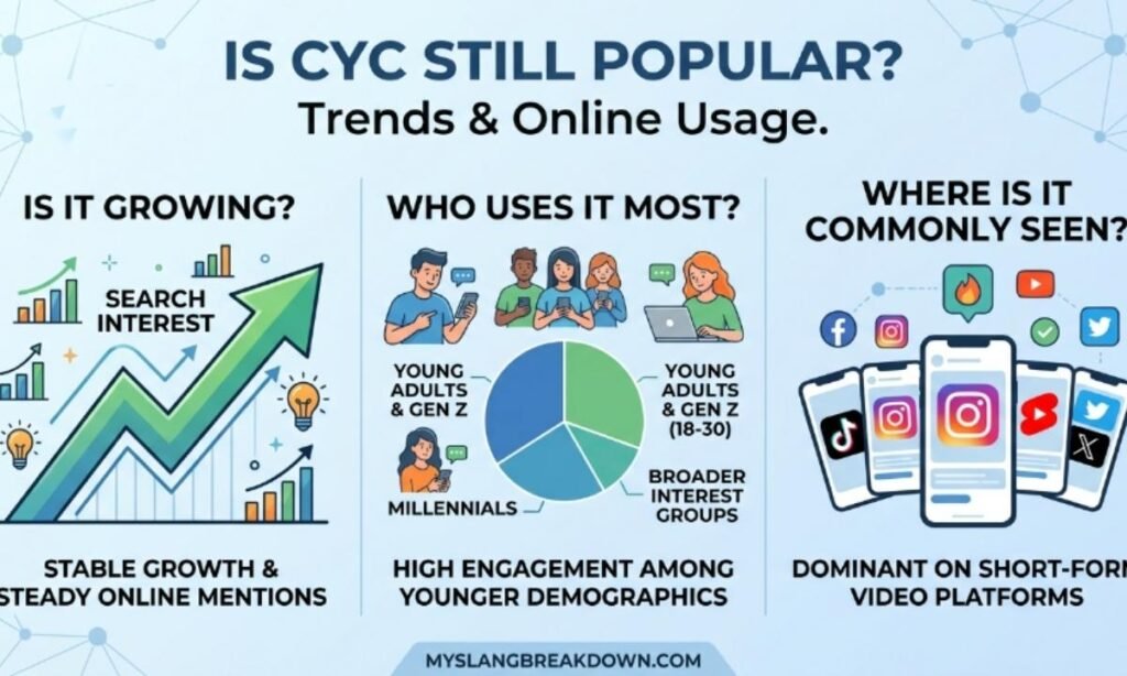 Is CYC Still Popular Trends & Online Usage