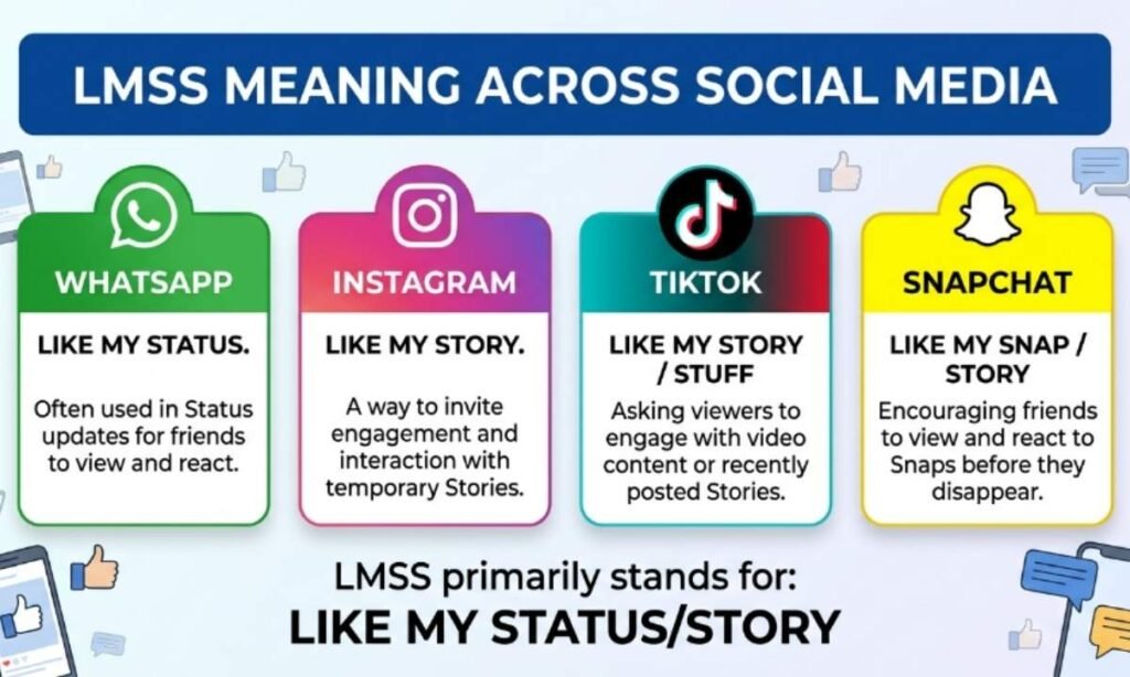 LMSS Meaning Across WhatsApp, Instagram, TikTok & Snapchat