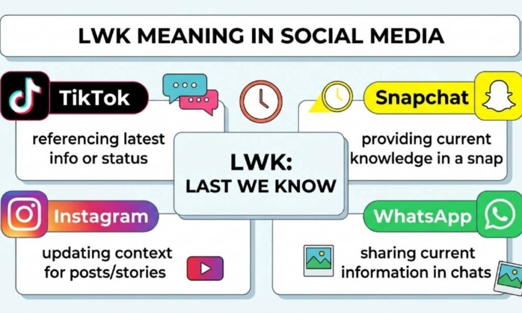 LWK Meaning in Social Media