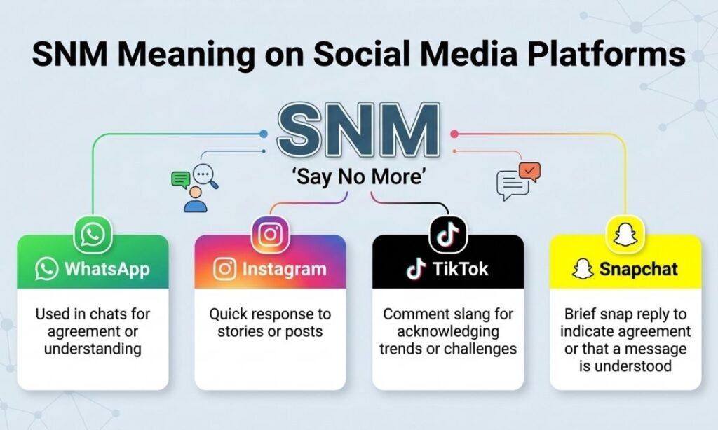 SNM Meaning on Social Media Platforms