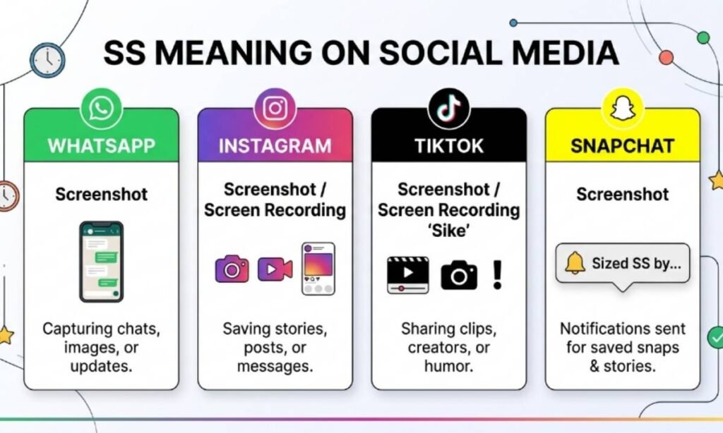 SS Meaning Across WhatsApp, Instagram, TikTok & Snapchat