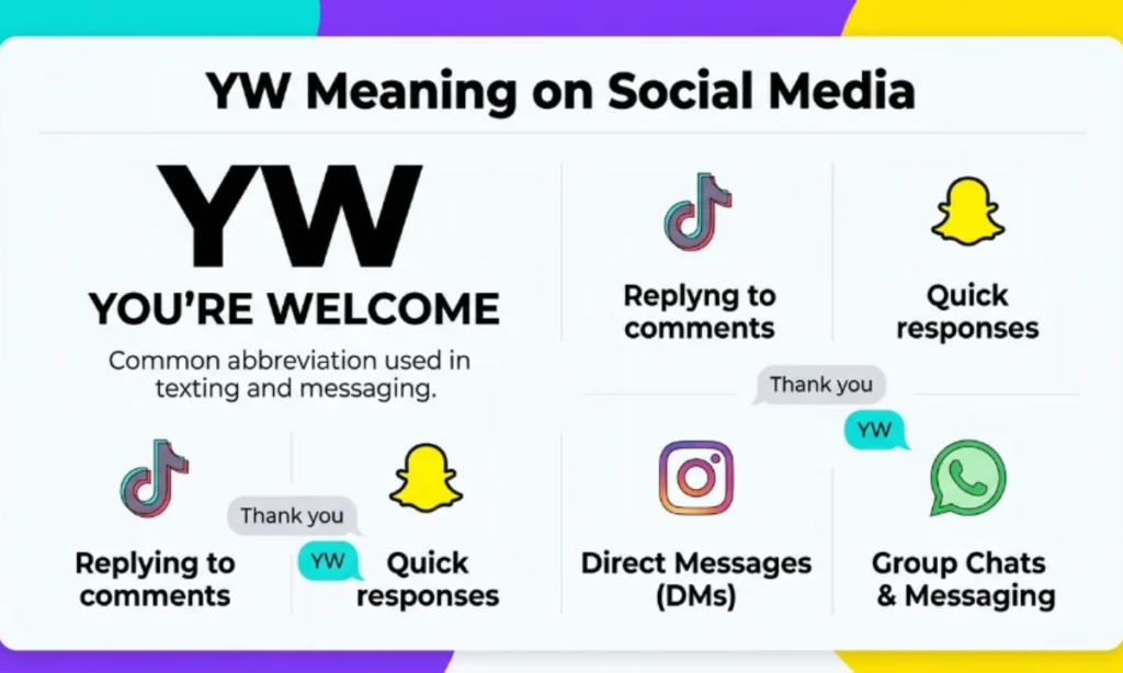 YW Meaning in Text on Social Media