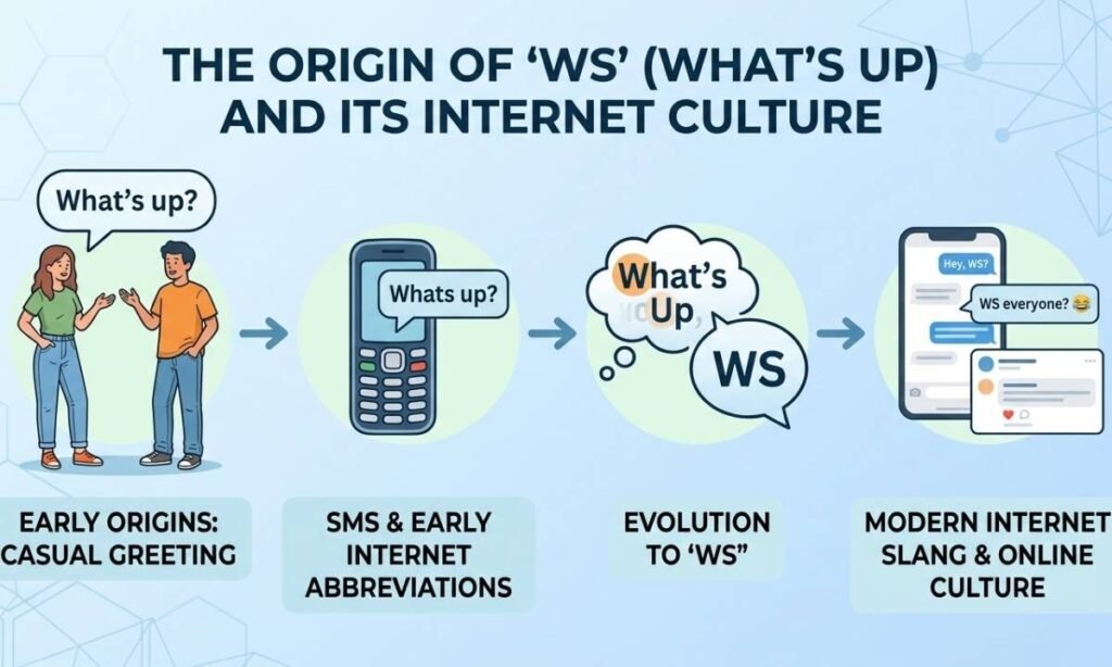 The Origin Of WS And Its Internet Culture