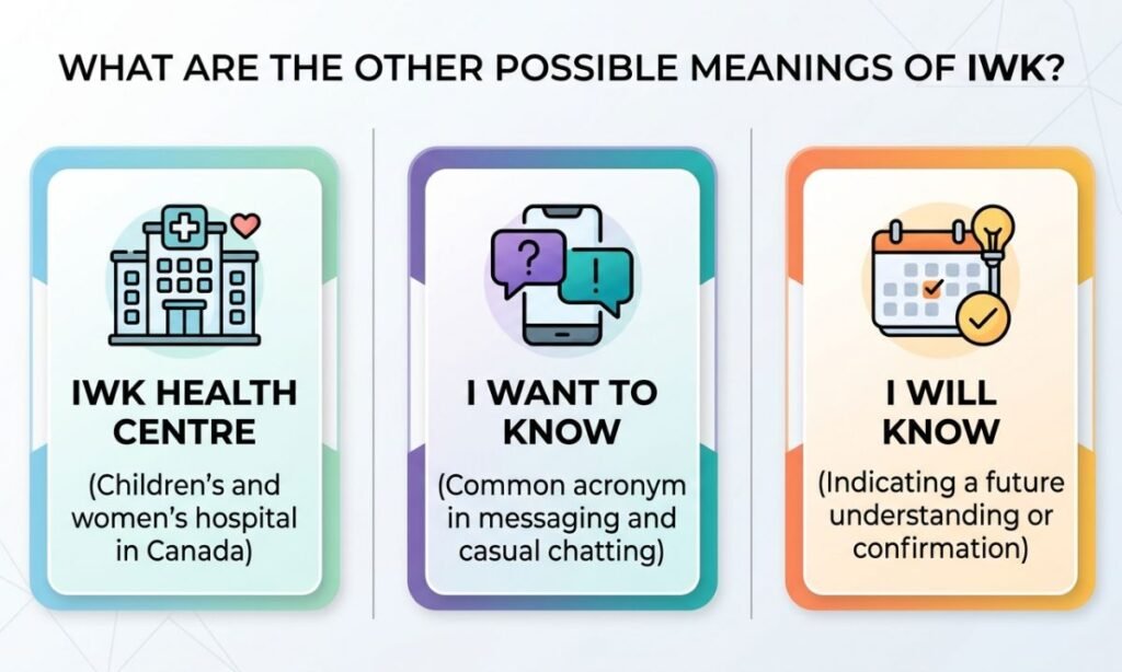 What Are the Other Possible Meanings of IWK_
